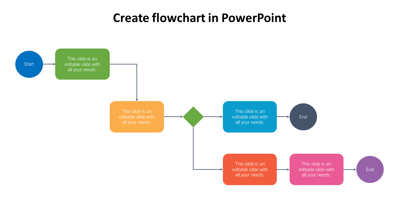 Add To Cart Create Flowchart In Powerpoint Presentation